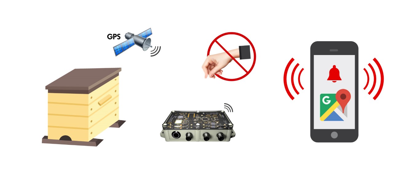 Bilancia per alveari - Antifurto